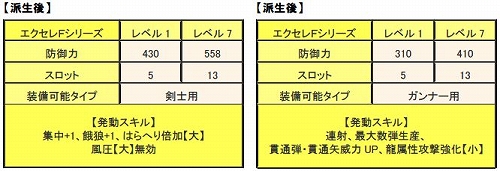 ���������꡼ No.006�Υ���ͥ������ / ��MHF�ס��Ȳ���ʤ���ͤ����ɡ���³�����β��˲񤤤˹Ԥ��ɤ�»�