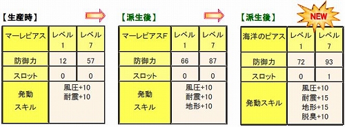 ���������꡼ No.010�Υ���ͥ������ / ��MHF�ס��Ȳ���ʤ���ͤ����ɡ���³�����β��˲񤤤˹Ԥ��ɤ�»�