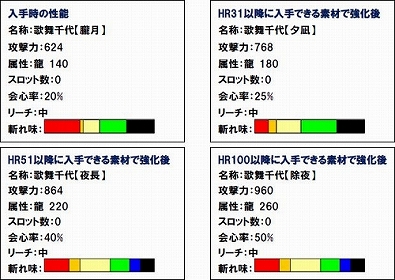 ���������꡼ No.001�Υ���ͥ������ / ��MHF�ס�������ֲ��������۰��ۡפ�������륤�٥�Ȥ�»�