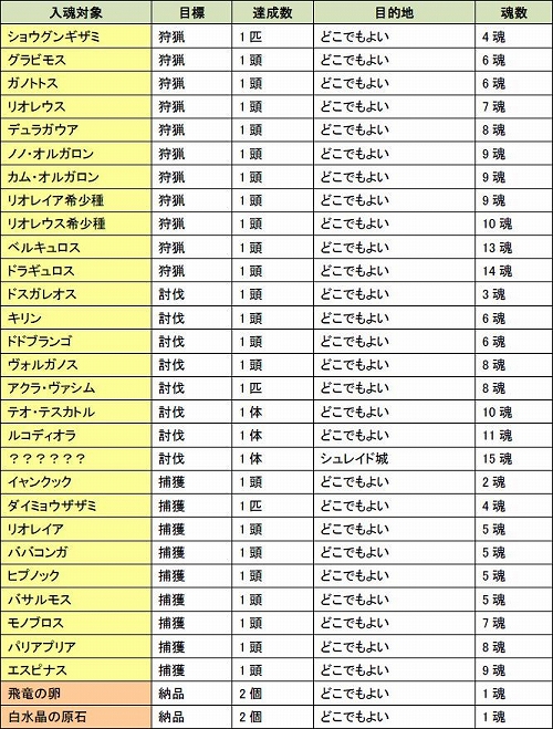 ���������꡼ No.002�Υ���ͥ������ / ��MHF����40�� ���ͺפ����롣�����٥�ȡ�å�ԡ���̩ʼ��II�ɤ�»���