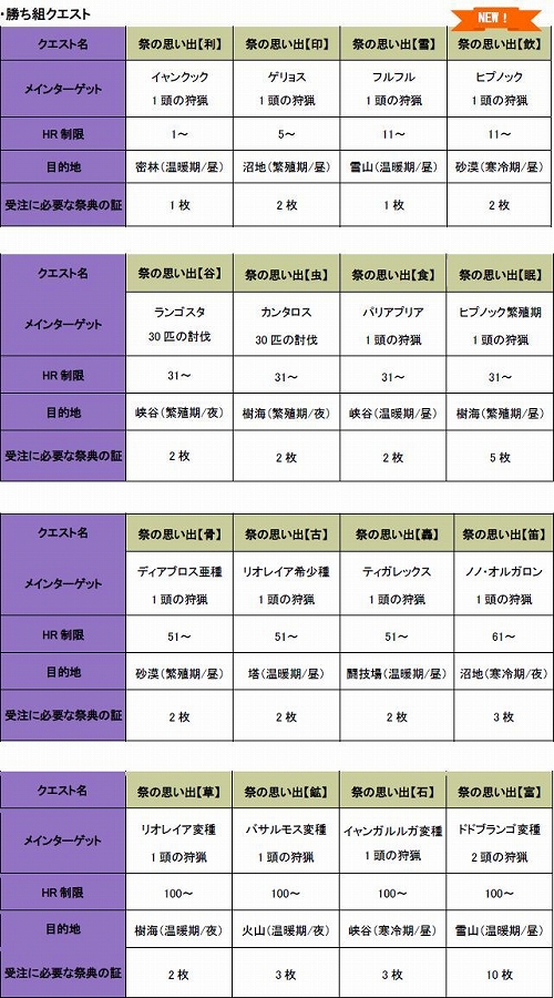 ���������꡼ No.004�Υ���ͥ������ / ��MHF����40�� ���ͺפ����롣�����٥�ȡ�å�ԡ���̩ʼ��II�ɤ�»���