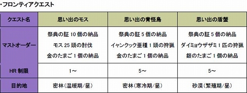 ���������꡼ No.005�Υ���ͥ������ / ��MHF����40�� ���ͺפ����롣�����٥�ȡ�å�ԡ���̩ʼ��II�ɤ�»���