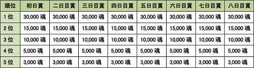 ���������꡼ No.008�Υ���ͥ������ / ��MHF����40�� ���ͺפ����롣�����٥�ȡ�å�ԡ���̩ʼ��II�ɤ�»���