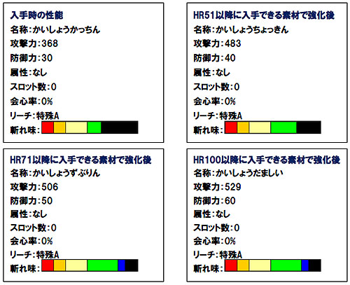 ���������꡼ No.001�Υ���ͥ������ / ��MHF��2��Ϣ³���٥�ȡ��������줷�Ф�Ƴ���פʤ�3�ĤΥ��٥�ȳ���