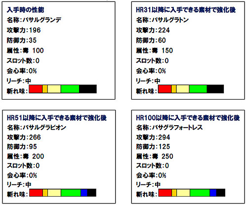 ���������꡼ No.002�Υ���ͥ������ / ��MHF��2��Ϣ³���٥�ȡ��������줷�Ф�Ƴ���פʤ�3�ĤΥ��٥�ȳ���