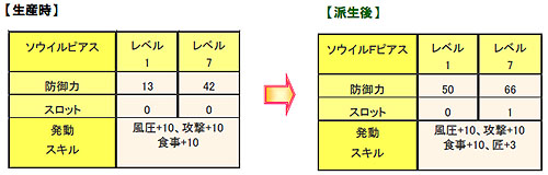 ���������꡼ No.008�Υ���ͥ������ / ��MHF��2��Ϣ³���٥�ȡ��������줷�Ф�Ƴ���פʤ�3�ĤΥ��٥�ȳ���