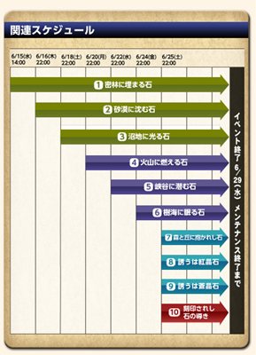 ���������꡼ No.010�Υ���ͥ������ / ��MHF��2��Ϣ³���٥�ȡ��������줷�Ф�Ƴ���פʤ�3�ĤΥ��٥�ȳ���