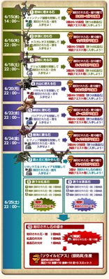 ���������꡼ No.011�Υ���ͥ������ / ��MHF��2��Ϣ³���٥�ȡ��������줷�Ф�Ƴ���פʤ�3�ĤΥ��٥�ȳ���