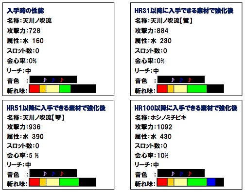 ���������꡼ No.004�Υ���ͥ������ / ��MHF��6��åץǡ��ȼ�����ƤȲ�������ȡ֥��������ƶ�˽���פʤɤ����о�