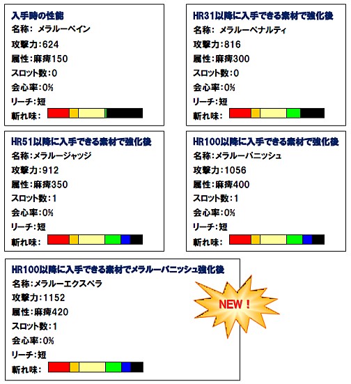 ���������꡼ No.007�Υ���ͥ������ / ��MHF��6��åץǡ��ȼ�����ƤȲ�������ȡ֥��������ƶ�˽���פʤɤ����о�