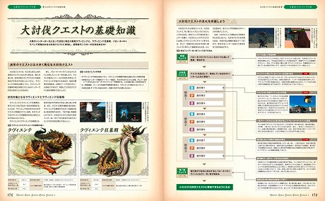 画像ギャラリー No.012のサムネイル画像 / 「モンスターハンター フロンティア オンライン」,ゲーマガによる連載最終回は超弩級のモンスター“ラヴィエンテ狂暴期”をレポート