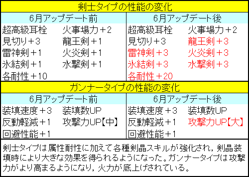 画像ギャラリー No.019のサムネイル画像 / 「モンスターハンター フロンティア オンライン」,ゲーマガによる連載最終回は超弩級のモンスター“ラヴィエンテ狂暴期”をレポート