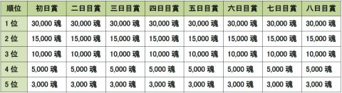 ���������꡼ No.001�Υ���ͥ������ / ��MHF����43����ͺ׳��š�ƤȲ�ξڤ�2�ܼ���������ؤ�ꥯ�����Ȥ��ۿ�