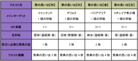 ���������꡼ No.002�Υ���ͥ������ / ��MHF����43����ͺ׳��š�ƤȲ�ξڤ�2�ܼ���������ؤ�ꥯ�����Ȥ��ۿ�