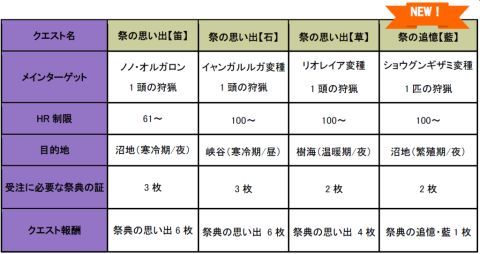 ���������꡼ No.003�Υ���ͥ������ / ��MHF����43����ͺ׳��š�ƤȲ�ξڤ�2�ܼ���������ؤ�ꥯ�����Ȥ��ۿ�