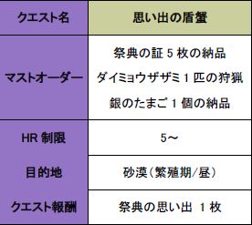 ���������꡼ No.015�Υ���ͥ������ / ��MHF����43����ͺ׳��š�ƤȲ�ξڤ�2�ܼ���������ؤ�ꥯ�����Ȥ��ۿ�