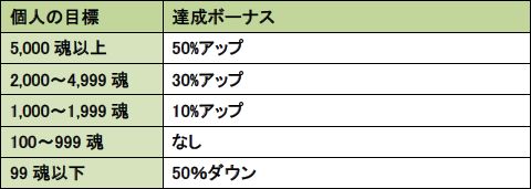 ���������꡼ No.016�Υ���ͥ������ / ��MHF����43����ͺ׳��š�ƤȲ�ξڤ�2�ܼ���������ؤ�ꥯ�����Ȥ��ۿ�