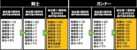 ꡼ No.025Υͥ / MHFס21˼»ܤ륢åץǡȡ֥ե.3פΥץӥ塼Ȥ󥹥֥ӥ륰פ֤ܤ 