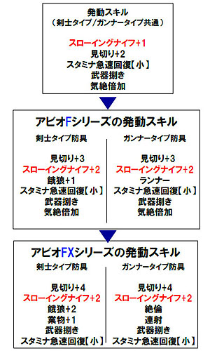 ꡼ No.015Υͥ / MHFס֥ե.3 ̤Τʤ衢εɡפо줹뿷󥹥֤䥰οǤʤɤκǿ󤬸ˡǿPVǺ
