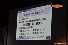 画像ギャラリー No.043のサムネイル画像 / 杉浦氏と宮下氏が「MHF」の“これから”を語った,オフラインイベント,「VS.クエスト チャンピオントーナメント in Winter 2012」兵庫大会をレポート
