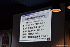 画像ギャラリー No.044のサムネイル画像 / 杉浦氏と宮下氏が「MHF」の“これから”を語った,オフラインイベント,「VS.クエスト チャンピオントーナメント in Winter 2012」兵庫大会をレポート