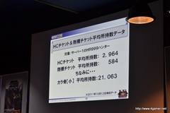 画像ギャラリー No.048のサムネイル画像 / 杉浦氏と宮下氏が「MHF」の“これから”を語った,オフラインイベント,「VS.クエスト チャンピオントーナメント in Winter 2012」兵庫大会をレポート