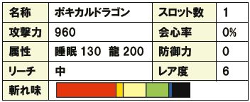 ���������꡼ No.015�Υ���ͥ������ / ��MHF�ס����ꥳ�ȤΥ���ܴ����2�Ƥ�2��14������»ܡ��оݾ��ʤ���������㡤�����ʡ��򿧤Ρ֥ݥå�����������פ����ꤷ�褦