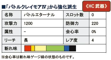 画像ギャラリー No.007のサムネイル画像 / 「MHF」,新モンスター「タイクンザムザ」の狩猟解禁。頭防具素材が入手可能