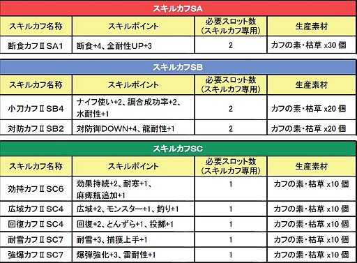 ���������꡼ No.001�Υ���ͥ������ / ��MHF�ס�4��6������ȸ����������ɤ򳫺š��֥��դ��ǡ�����פ����ꤷ�褦