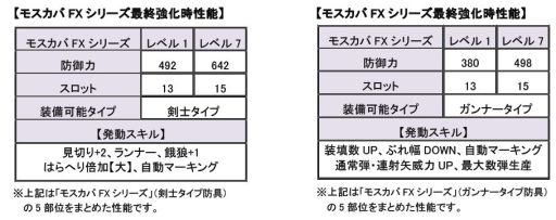 ꡼ No.013Υͥ / MHF50ͺפˤɸã˫ޥȤۿ