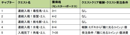 ꡼ No.012Υͥ / MHFHRP¿륯Ȥ534Ϣ³ۿ