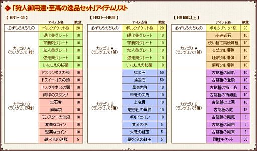 ���������꡼ No.014�Υ���ͥ������ / ��MHF�פ��̾����¿�������κ��ɤ�������뿷���ǡ֥����ͥ�����פ������� 
