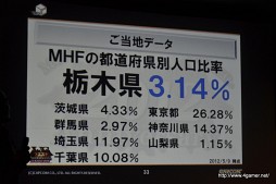 ꡼ No.080Υͥ / 3ǯʾκз򤫤Ĥ47ƻܸƧˡMHFץե饤󥤥٥ȡVS. ԥȡʥ in Summer 2012ΥݡȤǺ