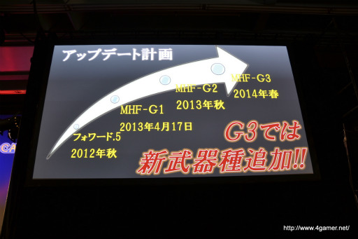 画像集#022のサムネイル/「MHF」は2013年4月17日に“G級”へ——「モンスターハンター  フロンティアＧ」が発表。プレミアム/アシスト/秘伝書コースいずれかの無料開放も毎月実施予定