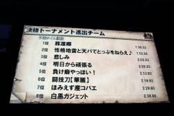 画像ギャラリー No.045のサムネイル画像 / 「モンスターハンター フロンティア オンライン」5周年記念イベントレポート。新たな5年のスタートとなる「MHF-G」が発表に