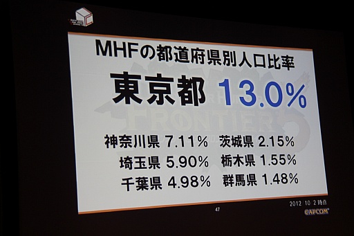 ꡼ No.053 | MHFפοФץǥ塼VS. ԥȡʥ in Autumn 2012ݡ