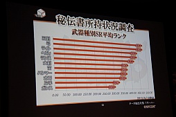 ꡼ No.057 | MHFפοФץǥ塼VS. ԥȡʥ in Autumn 2012ݡ
