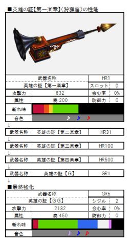 画像ギャラリー No.002のサムネイル画像 / 4月23日発売の「MHF-G」サントラCDに収録される楽曲が公開。先行配信も