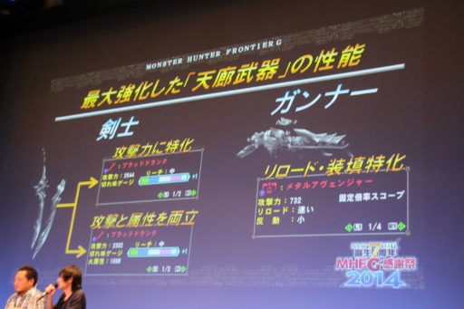 画像集#006のサムネイル/「モンスターハンター フロンティアG」のオフラインイベント「誕生7周年 MHF-G感謝祭2014」が開催。ステージイベントや最新情報などをレポート