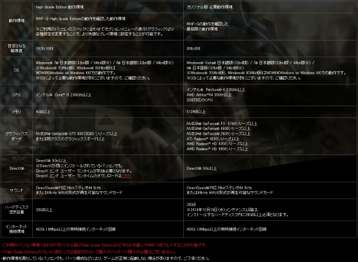 ꡼ No.026 | ֥󥹥ϥ󥿡 եƥGפι⥰եåСMHF-G High Grade Edition׼μϤȯؤΥȤ򤨤Ĥĥݡ