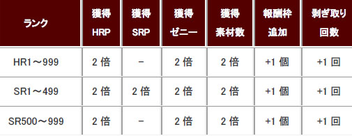 ���������꡼ No.007�Υ���ͥ������ / ��MHF-G�ס���81����ͺפΡ������סɳ��ϡ����ɶ�֥��ƥ����꡼�����о�