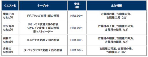 ���������꡼ No.016�Υ���ͥ������ / ��MHF-G�ס����Υ�G���꡼�����Ǻब����������Ǥ��륤�٥�Ȥ򳫺�