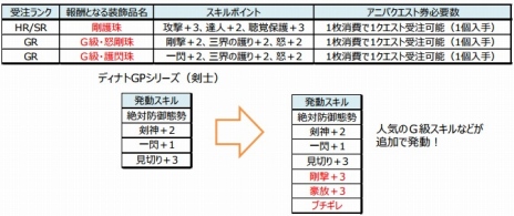 画像ギャラリー No.025のサムネイル画像 / 「モンスターハンター フロンティアG」の8周年記念フェスティバルが本日スタート。10大イベント＆キャンペーンやプレミアムグッズ発売情報も公開