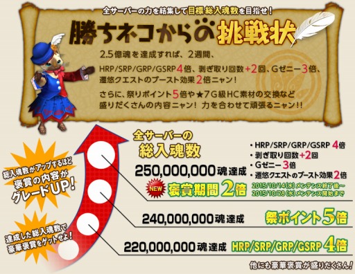 画像ギャラリー No.010のサムネイル画像 / 「MHF-G」第90回狩人祭「勝ちネコからの挑戦状」を実施。秋のイベントも