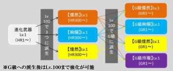 ꡼ No.001Υͥ / MHF-Gפ緿åץǡȡG9פκǿGʲοפȿ󥹥־Ļȥȥɥ쥹ɡפо