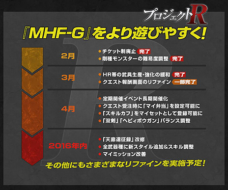 ꡼ No.009Υͥ / MHF-GפΡG10ץåץǡȤ»ܡϥ󥿡˥ƥץ쥼ȡɤץߥॳ̵ʤɤΥڡ