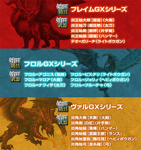 ꡼ No.016Υͥ / MHF-GסåץǡȡG10.1פο٥ȡֲɱפǮαŻϼ󥹥Ƽեξ󤬸