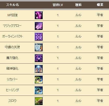 ꡼ No.017Υͥ / 褤OBTϤΡ81KeysסγˤȤʤּθץƥˤĤͽƤ