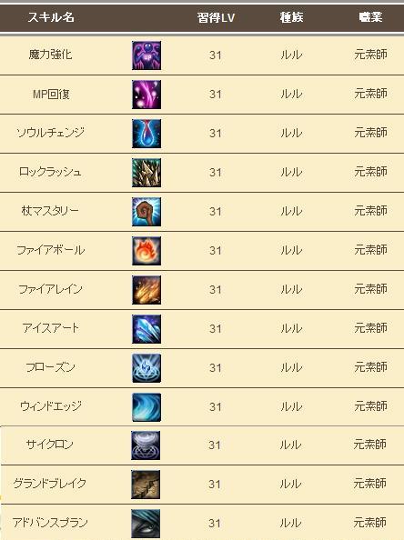 ꡼ No.018Υͥ / 褤OBTϤΡ81KeysסγˤȤʤּθץƥˤĤͽƤ