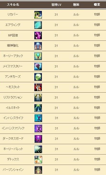 ꡼ No.019Υͥ / 褤OBTϤΡ81KeysסγˤȤʤּθץƥˤĤͽƤ